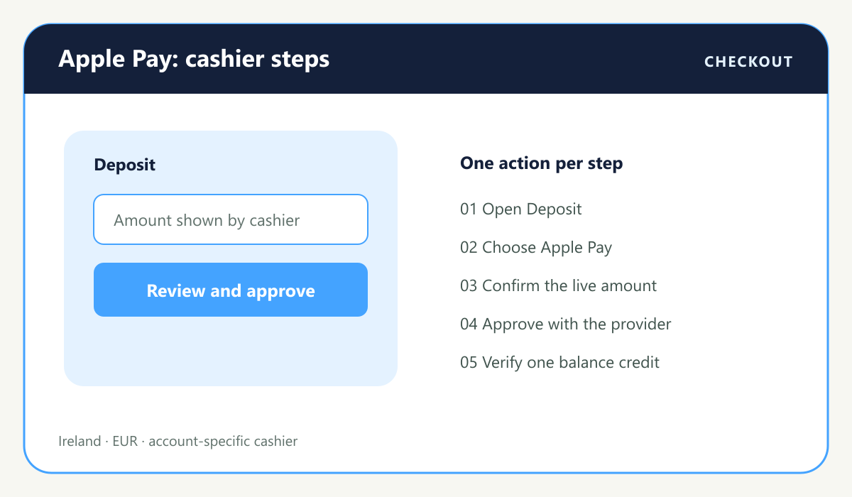 Casino payment visual: Apple Pay cashier amount and device approval steps