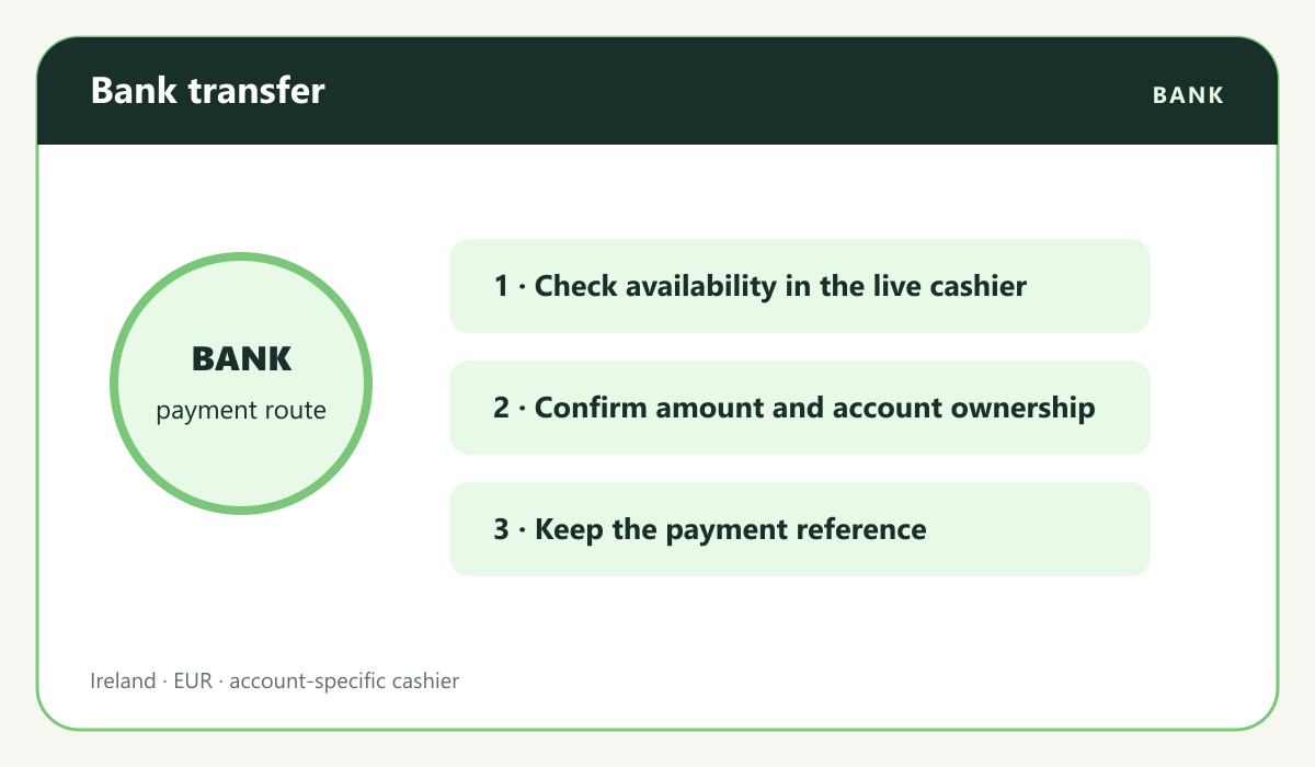Casino payment visual: Bank transfer route for Bet365 Ireland