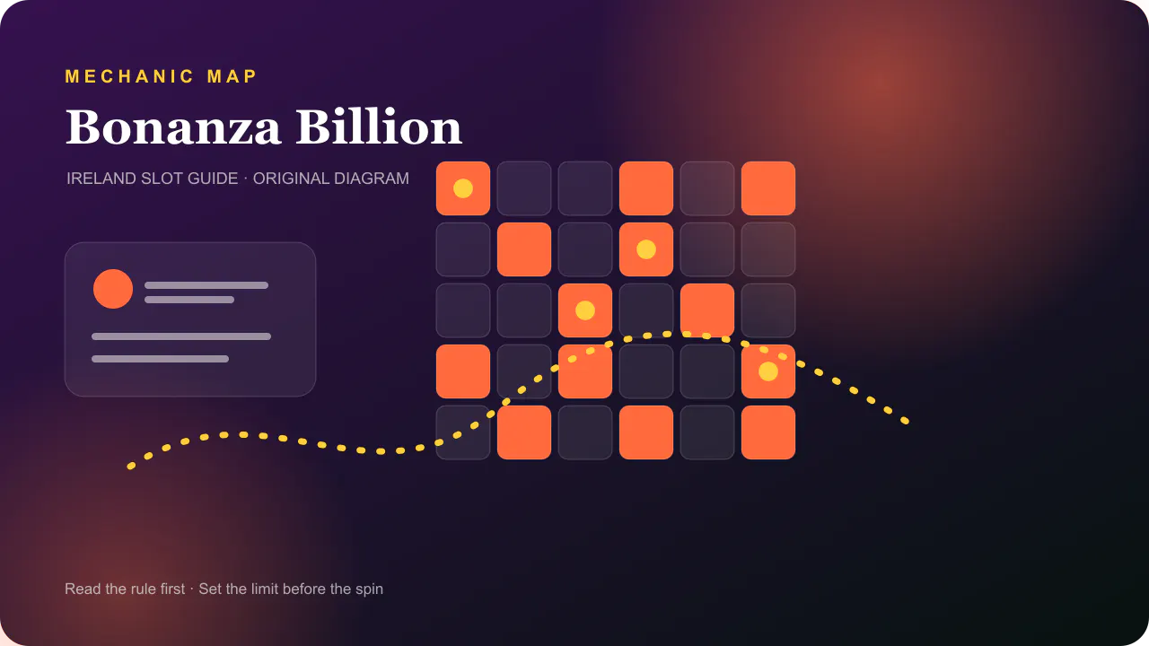 Casino mechanic diagram for Bonanza Billion 6 by 5 pays-anywhere cascade board