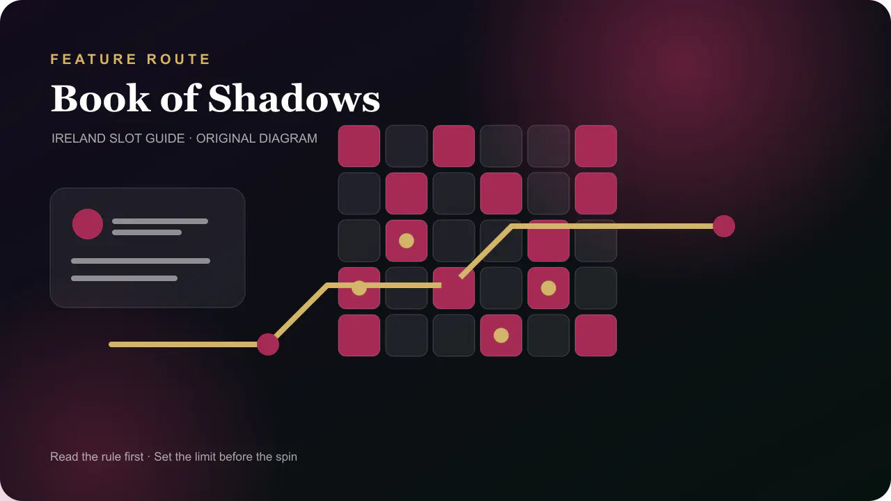 Casino feature diagram for Lucky Locks and Golden expanding-symbol route