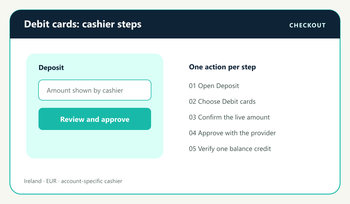Casino payment visual: Debit card cashier amount and authorisation steps