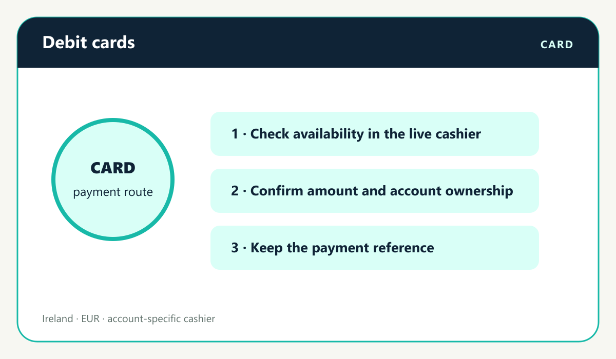 Casino payment visual: Debit card payment route for Bet365 Ireland