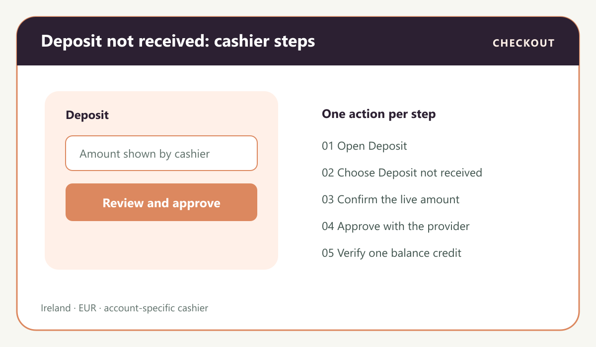 Casino payment visual: Missing deposit evidence and history checklist