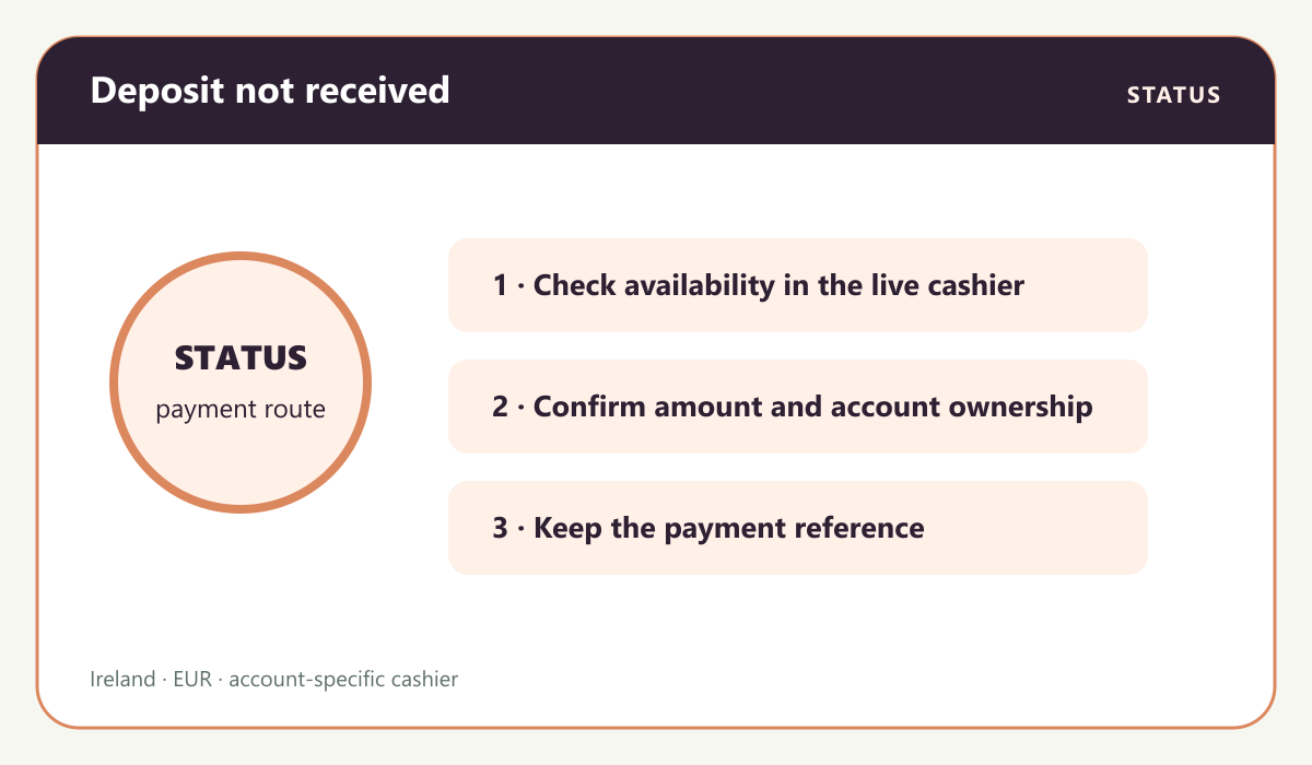 Casino payment visual: Deposit status decision route for Bet365 Ireland