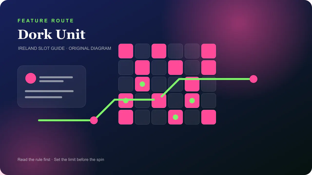 Casino feature diagram for Dork Spins sticky middle reel progression