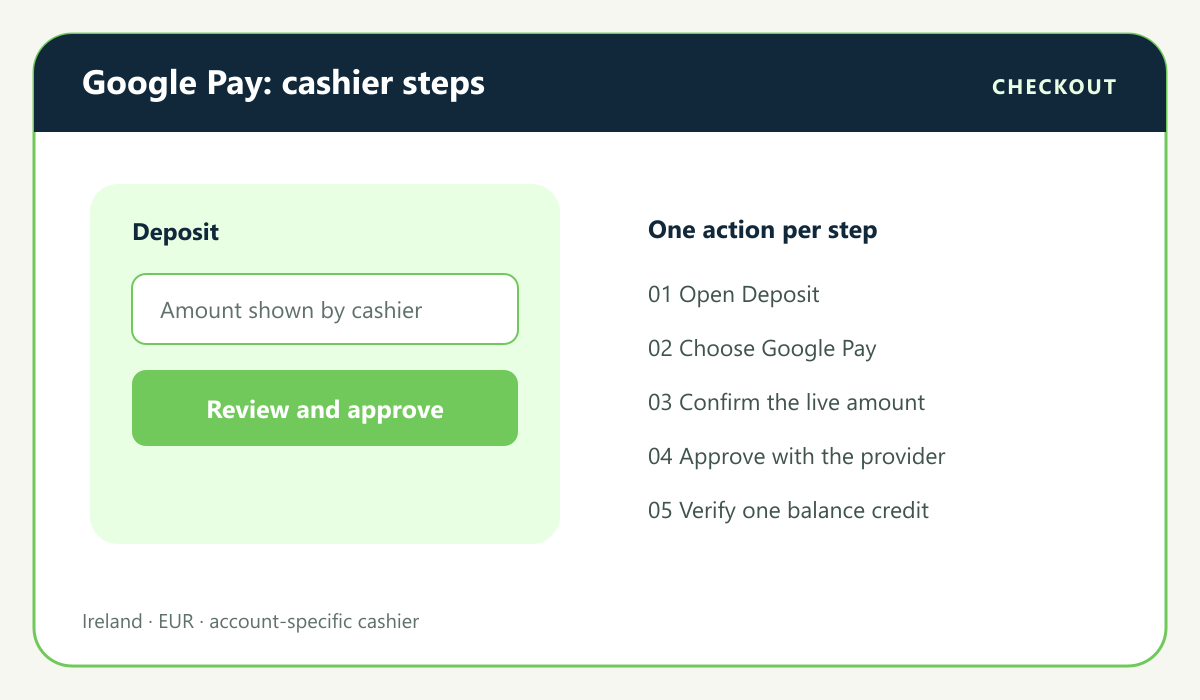 Casino payment visual: Google Pay cashier and wallet approval steps