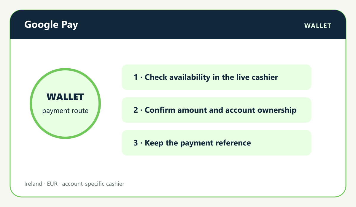 Casino payment visual: Google Pay route for Bet365 Ireland