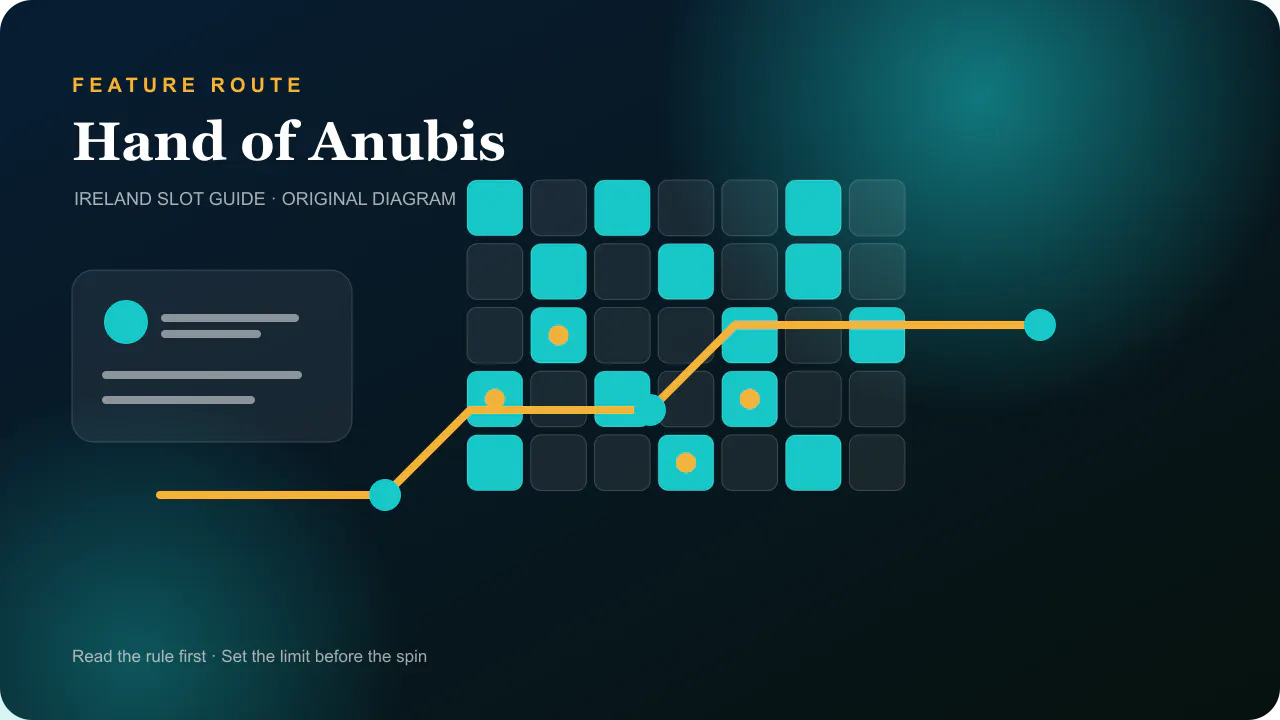 Casino feature diagram for Soul Orb charge and cascade path for Hand of Anubis