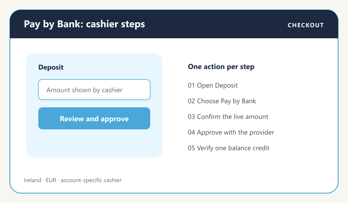 Casino payment visual: Pay by Bank selection and approval steps