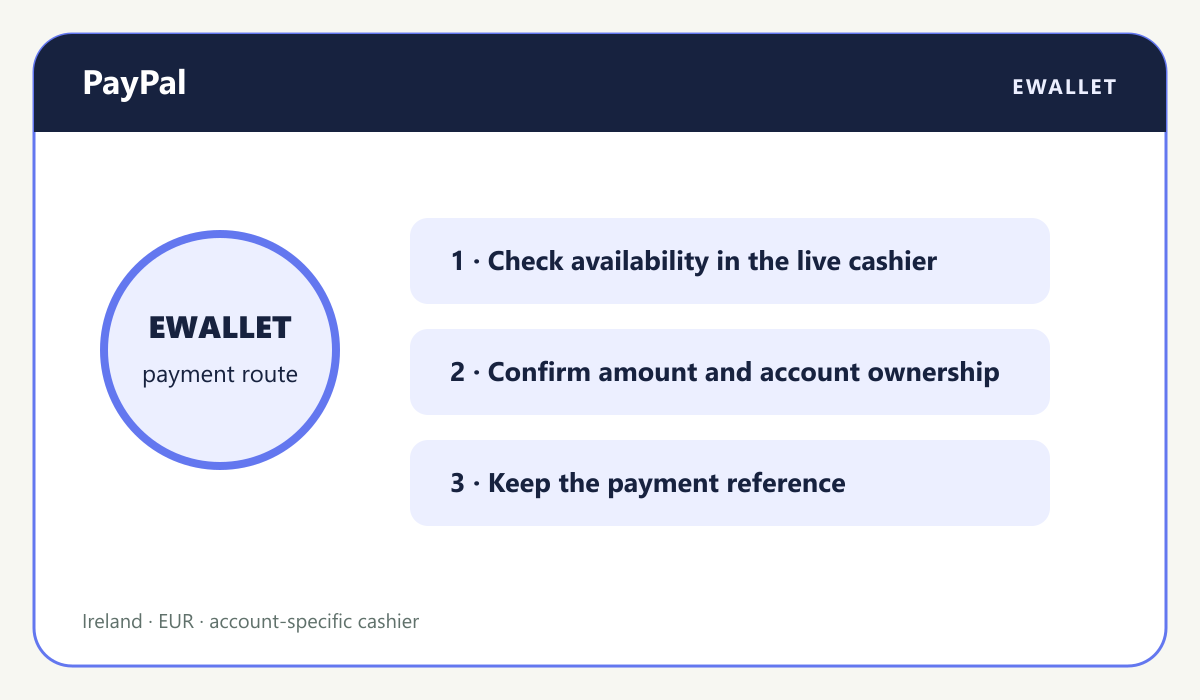 Casino payment visual: PayPal route for Bet365 Ireland deposits and withdrawals