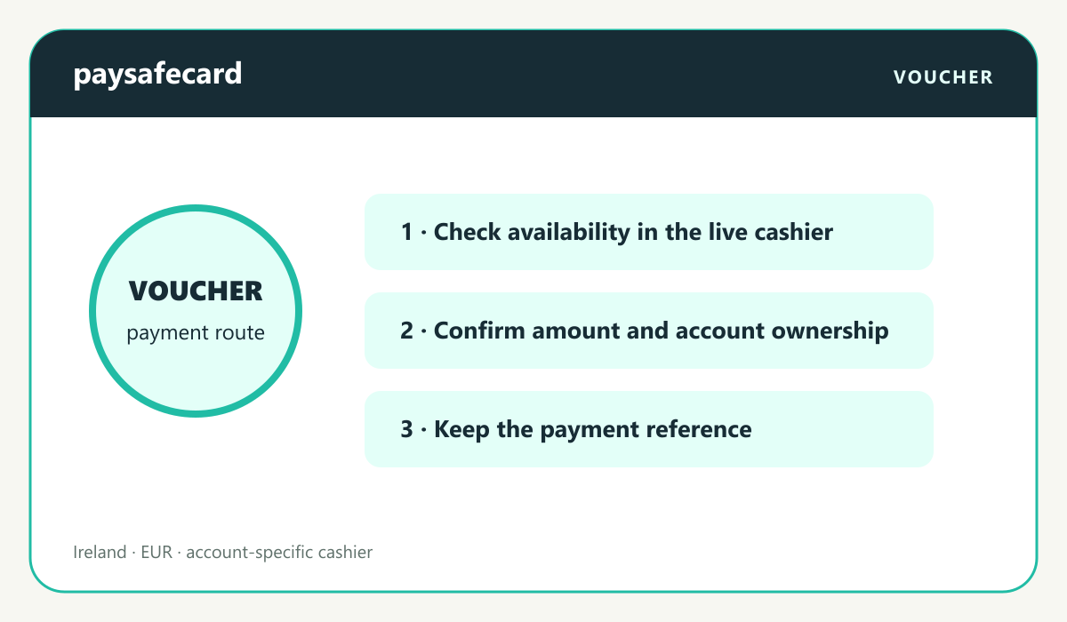 Casino payment visual: paysafecard prepaid route for Bet365 Ireland