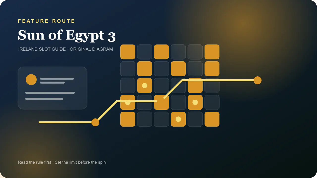 Casino feature diagram for Sun of Egypt 3 Hold and Win board with mystery and super symbols