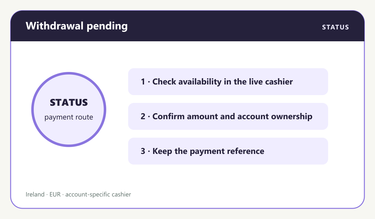 Casino payment visual: Pending withdrawal status route for Bet365 Ireland